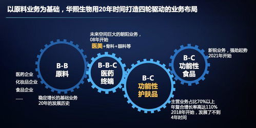 華熙生物李亦爭 科技筑基打造企業(yè)發(fā)展核心壁壘,讓每個生命都是鮮活的