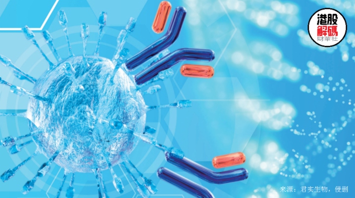 A、H股均放量跳漲!產(chǎn)品&ldquo;出海&rdquo;會(huì)給君實(shí)生物帶來多大影響?