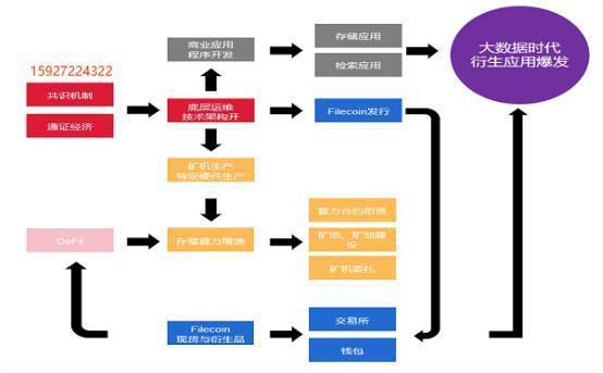 Filecoin網(wǎng)絡(luò)的使命、礦工參與指標(biāo)與技術(shù)開(kāi)發(fā)前瞻