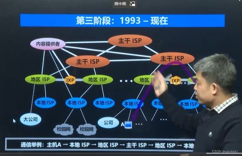 網(wǎng)絡(luò)編程開發(fā)基礎(chǔ)與技術(shù)實(shí)戰(zhàn)（上）——核心技術(shù)開發(fā)指南