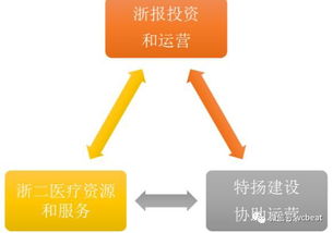 浙二好醫(yī)生 技術(shù)架構(gòu)如何賦能1400名醫(yī)生成為數(shù)十家醫(yī)院的共享資源