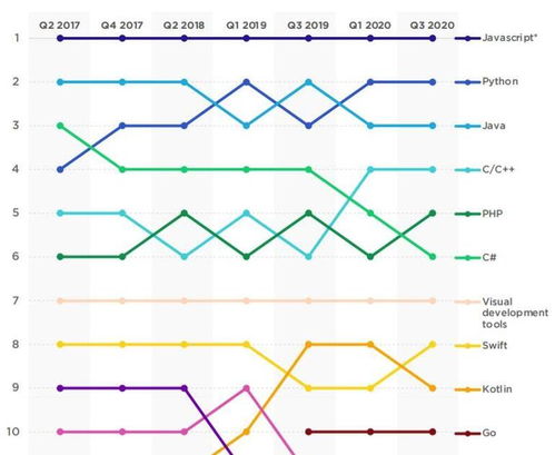 JavaScript與Python 雙星閃耀，各領(lǐng)風(fēng)騷