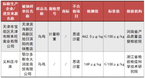 不合格食品曝光！綠茶、青梅、魷魚等產(chǎn)品上黑榜，伊犁市民請(qǐng)注意甄別