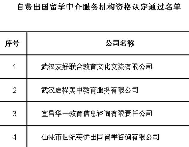 準(zhǔn)備好留學(xué)咨詢？湖北教育廳推出全國首份正規(guī)留學(xué)中介推薦名單