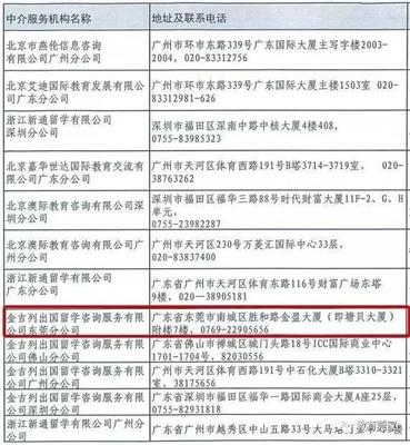 家長留心了！東莞僅5家機(jī)構(gòu)具備自費(fèi)出國留學(xué)服務(wù)資質(zhì)——如何辨別合規(guī)中介？