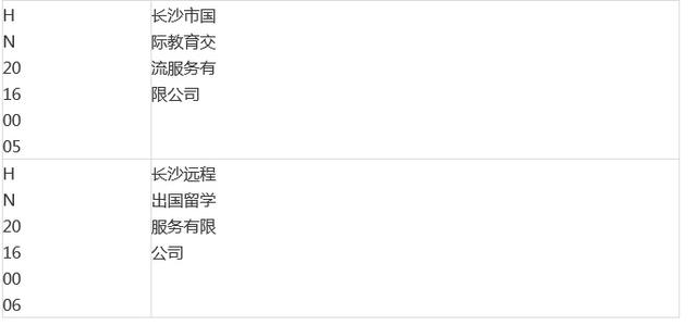 自費(fèi)出國留學(xué)新篇章 湖南省首批留學(xué)中介機(jī)構(gòu)資格認(rèn)定名單揭曉